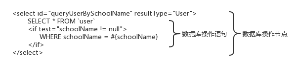 图 1-2 数据库操作节点与数据库操作语句