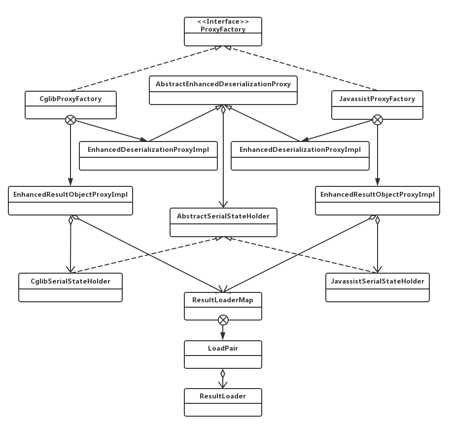 图 22-20 loader子包中核心类的类图