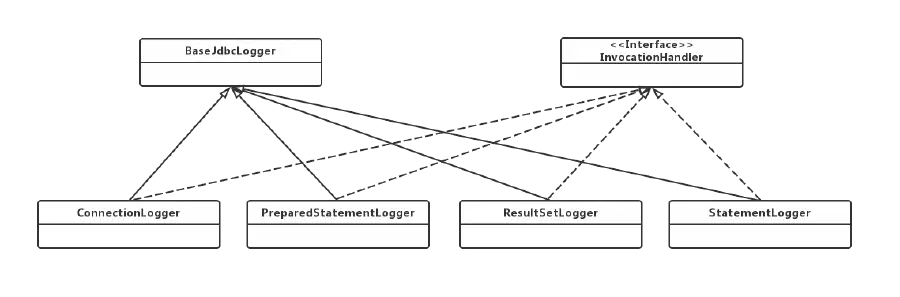 图 10-7 jdbc子包类图