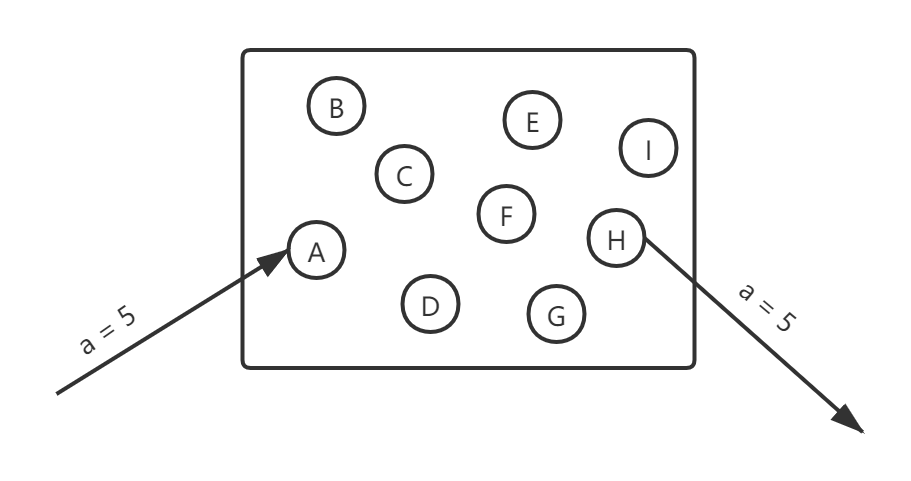 分布式系统的一致性示意图