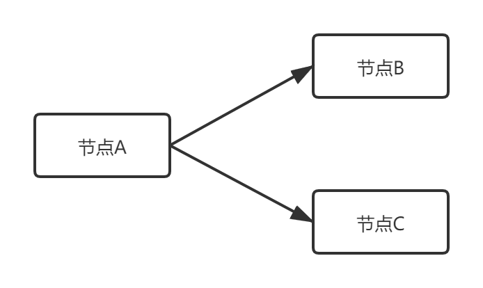 一致性操作中的角色划分