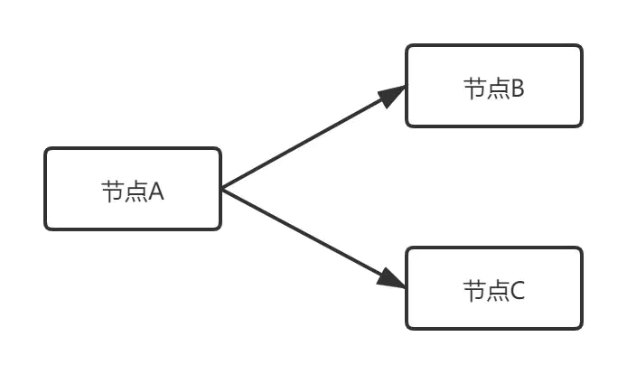 一致性操作中的角色划分