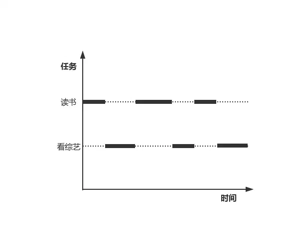 并发示意图
