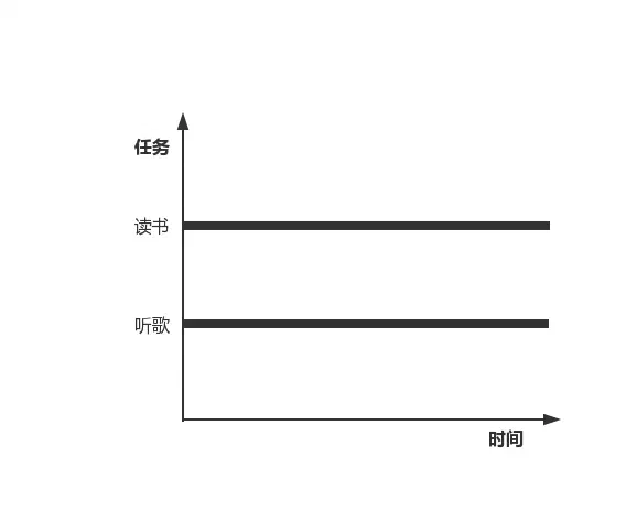 并行示意图