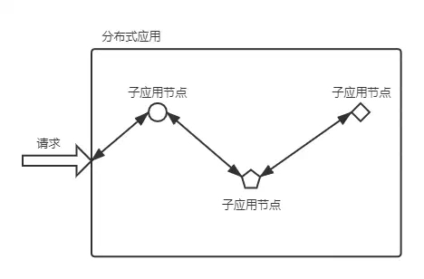 分布式应用