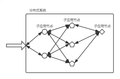 分布式集群