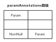paramAnnotations变量值示意图