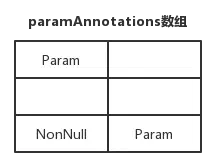 paramAnnotations变量值示意图