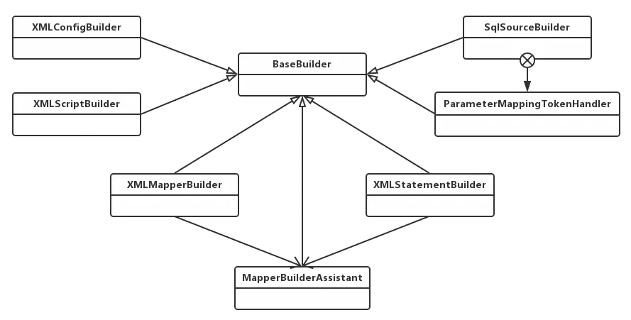 BaseBuilder与子类的类图