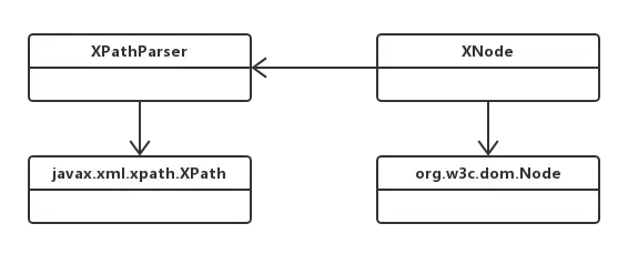XPathParser类与XNode类的类图