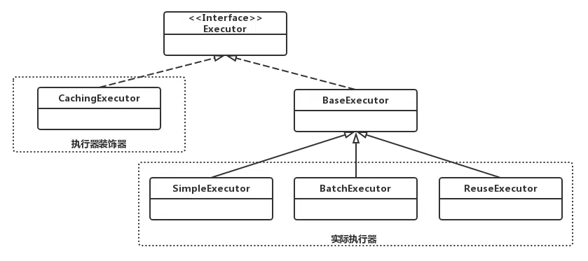 Executor接口的简化类图