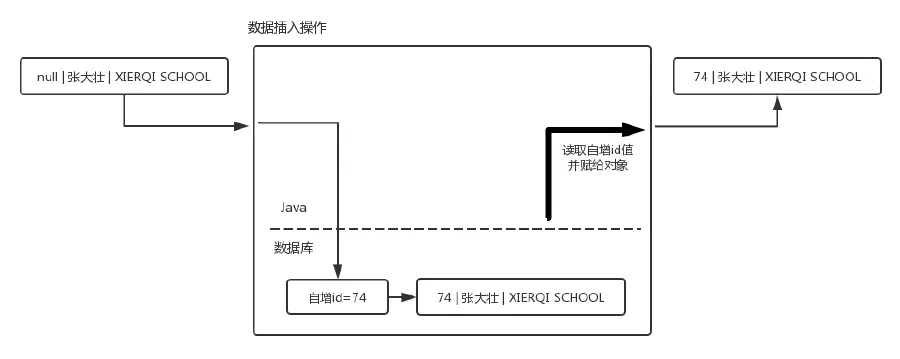 Jdbc3KeyGenerator功能示意图