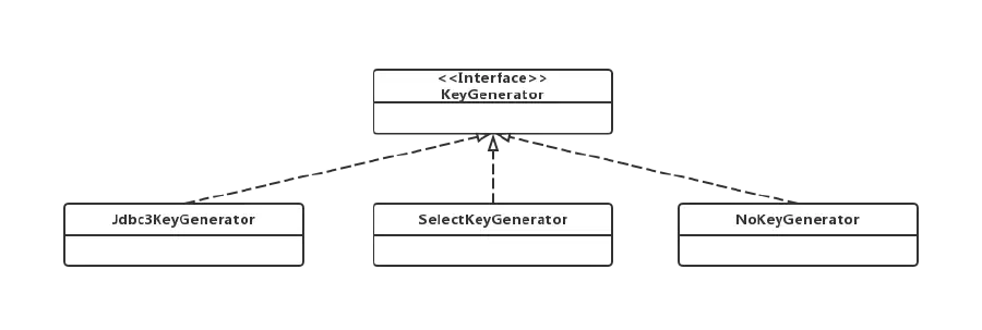 keygen子包类图