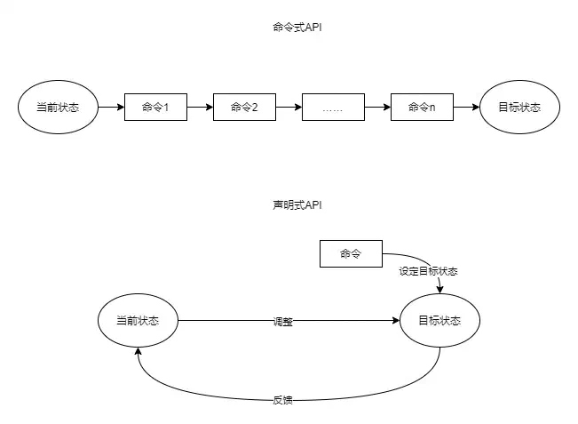 库存