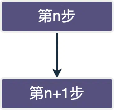 顺序结构