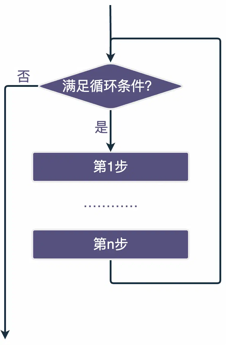 循环结构
