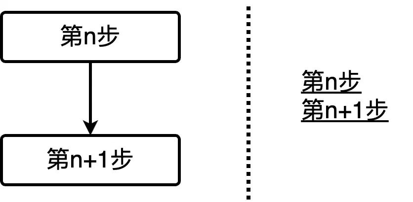 顺序结构的流程图与程序语法